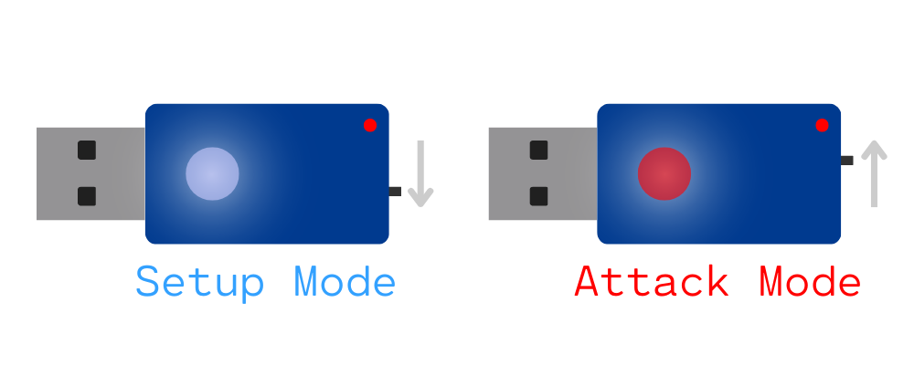 USB Nova modes